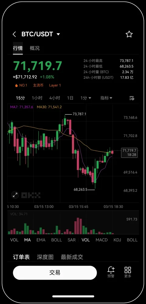 O易交易所苹果手机官方下载安装宣传图